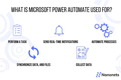 這是什麼操作|手把手帶你實作 Microsoft Power Automate 超簡單範。